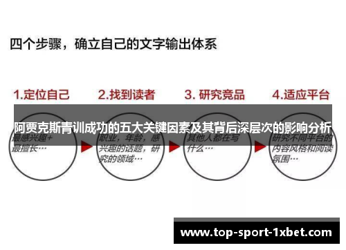 阿贾克斯青训成功的五大关键因素及其背后深层次的影响分析 阿贾克斯青训成功的五大关键因素及其背后深层次的影响分析