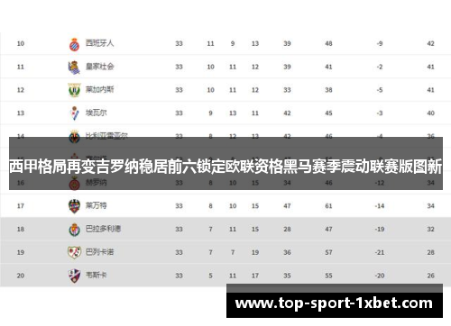 西甲格局再变吉罗纳稳居前六锁定欧联资格黑马赛季震动联赛版图新