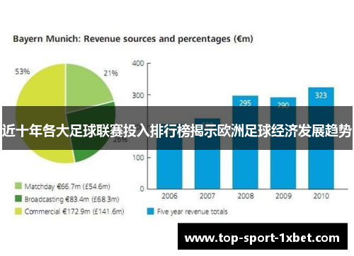 近十年各大足球联赛投入排行榜揭示欧洲足球经济发展趋势